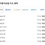다이렉트 자동차보험 이벤트 총정리! 보험료 조회만 해도 네이버페이 받는 꿀팁