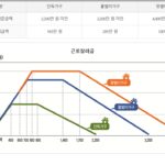 2025 근로장려금 신청방법 총정리, 신청기간·지급일·자격조건까지 한번에
