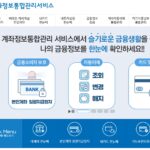 내 명의로 대출? 쉽게 확인하는 4가지 방법 총정리