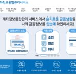 내 대출 현황 한눈에 확인하는 방법! 페이인포로 1분 만에 끝내기