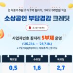 소상공인24 50만원 지원금 신청방법 총정리 (자격·기간·사용법)