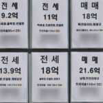 전세는 정말 안전할까? 전세보증금이 기회비용인 이유