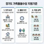 경기도 가족돌봄수당이란? 생후 24~36개월 아동 돌보면 월 최대 60만원 받는 방법
